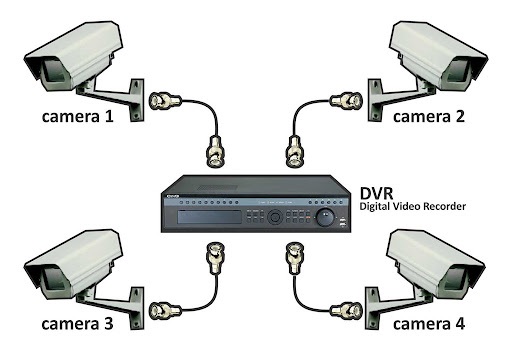 Pengertian Topologi Jaringan CCTV